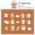 2. Learning